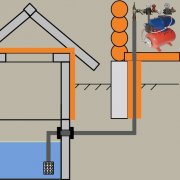 Устройство водоснабжения загородного дома из колодца: общие советы и технологические нюансы