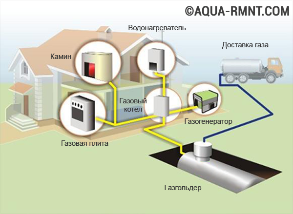 Как рассчитать газ по среднему Как рассчитать газ по среднему