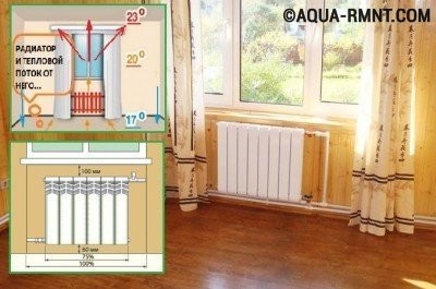 Способы подключения радиаторов отопления
