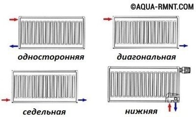 Как подсоединить радиатор отопления