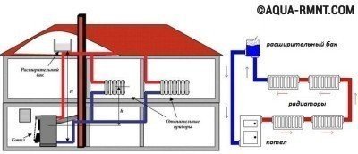 Схема открытой системы отопления