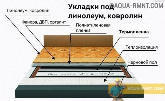 Пошаговая инструкция теплого пола Пошаговая инструкция теплого пола