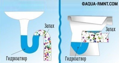 Как устранить запах в ванной из канализации