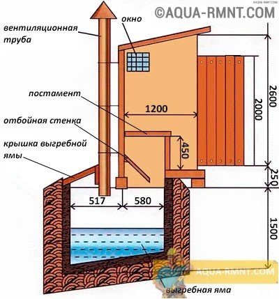 Строительство туалета чертеж Строительство туалета чертеж