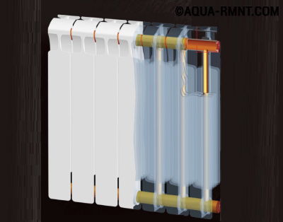 Выбор радиаторов отопления для квартиры