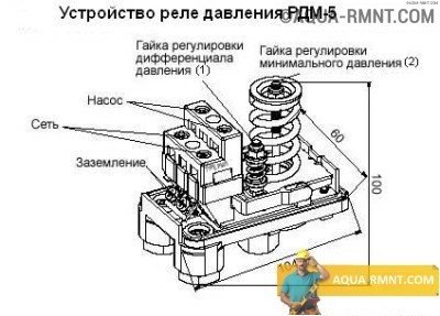 Регулировка реле давления насосной станции своими руками фото 893