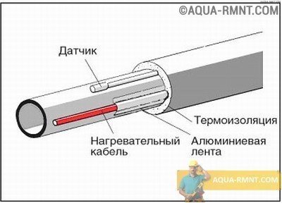 Встраиваемый гардероб своими руками Встраиваемый гардероб своими руками