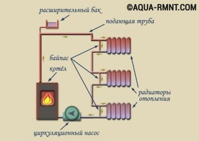Схемы систем отопления частного дома