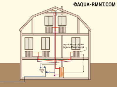 Схема автономного отопления дома