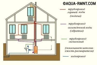 Схема отопительной системы частного дома