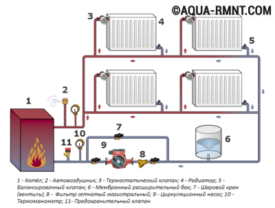 Двухтрубная система отопления с принудительной циркуляцией схема