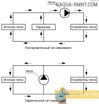 Смесительный коллектор для теплого пола Смесительный коллектор для теплого пола