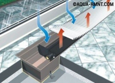 Радиаторы конвекторного типа водяные
