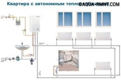 Индивидуальное газовое отопление в многоквартирном доме