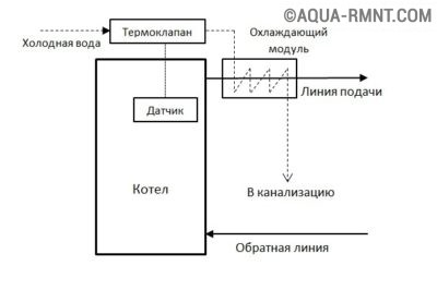 Схема отопления частного дома с твердотопливным котлом