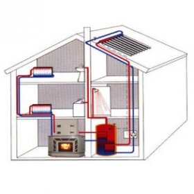 Печное отопление с водяным контуром для частного дома — общие положения