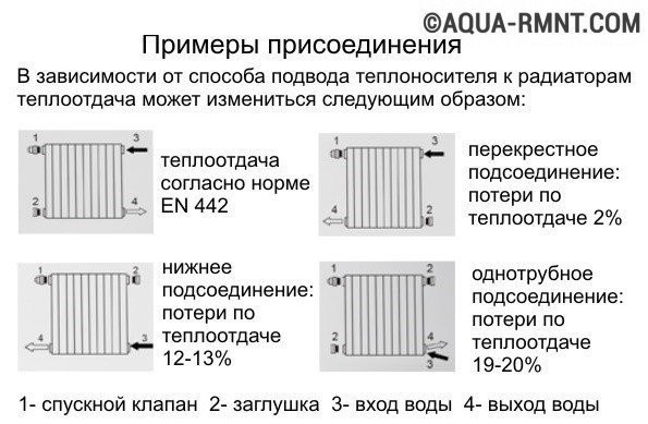 схема подключения алюминиевых радиаторов