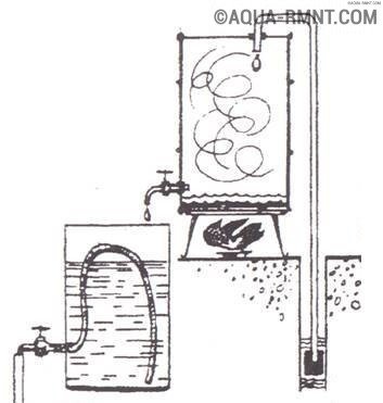 Самодельный насос для откачки воды: разбор 3-х вариантов, которые можно сделать своими руками