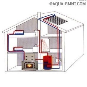Печное отопление с водяным контуром для частного дома — общие положения