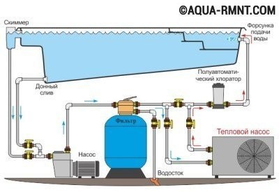 Схема подключения теплового насоса для бассейна