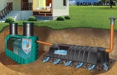 Устройство канализации в частном доме