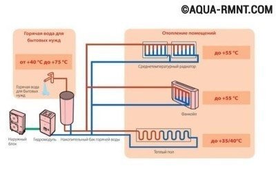 Схема подключения теплового насоса