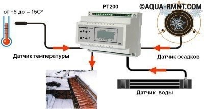 Компоненты системы антиобледенения Компоненты системы антиобледенения