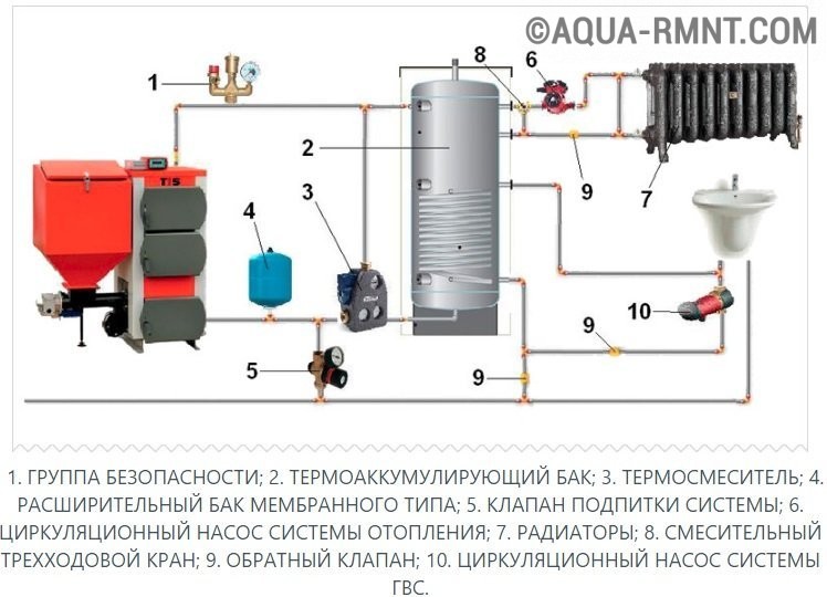 Альтернативные источники отопления в Украине
