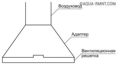 Канальная система кондиционирования