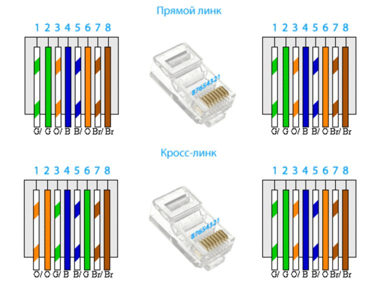 Схема подключения интернет разъема