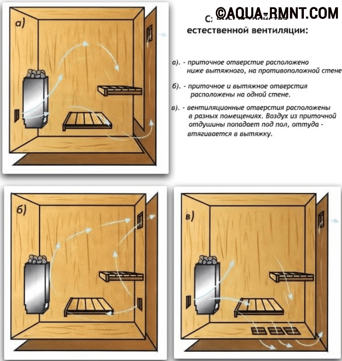 Как сделать вентиляцию в бане своими руками | фотодетки.рф | Дзен