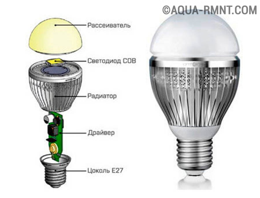 Схема и устройство светодиодной лампы на 220 вольт
