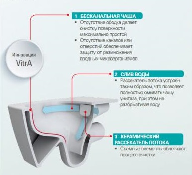 Инновации VitrA