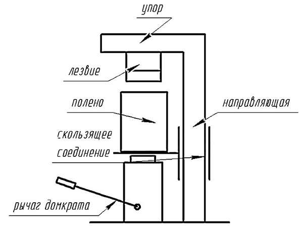Схема гидравлического дровокола