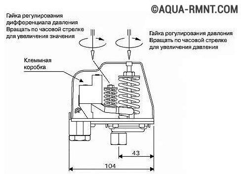 Реле Давления Pm 5 Инструкция