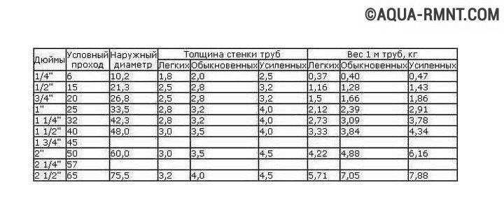 Перевести тонны в литры бензин